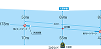 唐津競艇場（ボートレースからつ）のコース